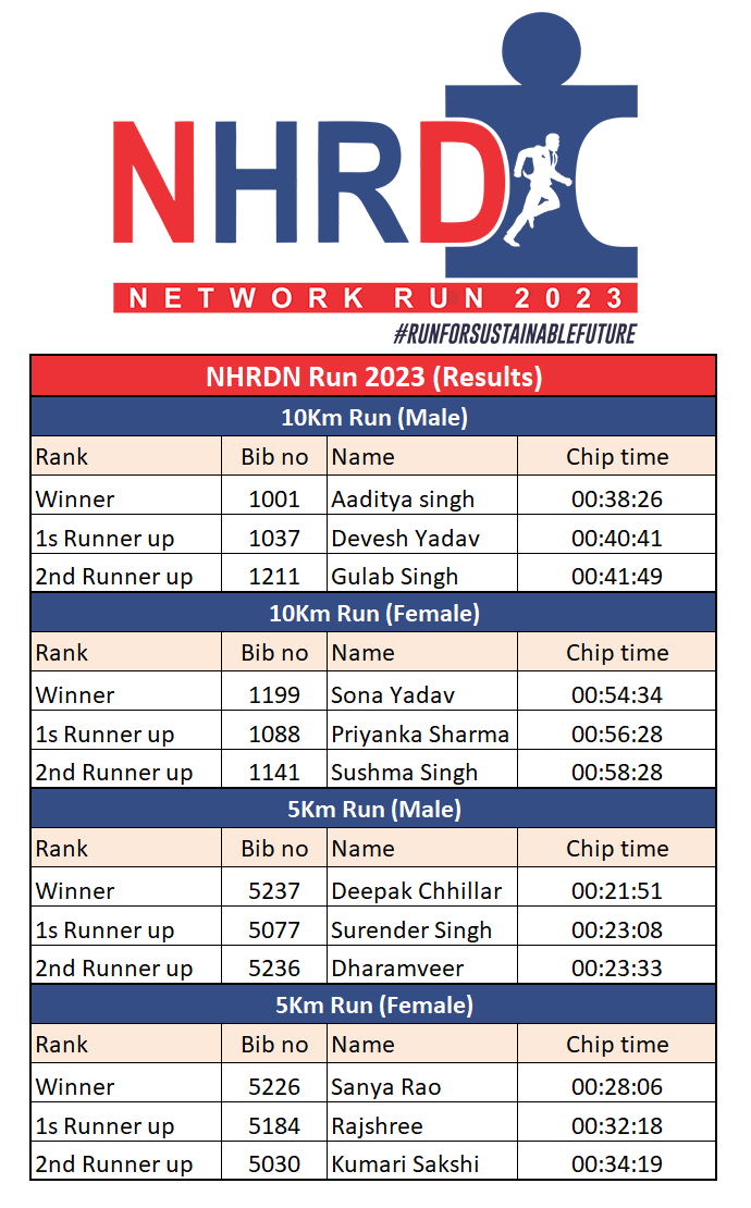 Results NHRDN Run 2023